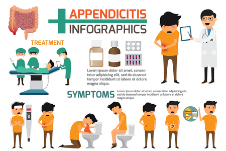 Apendicitis signos y sintomas